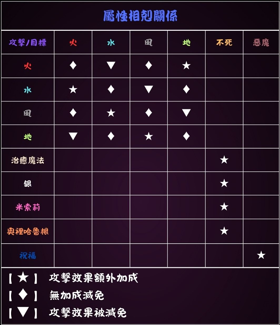 ➰古義➰屬性相剋關係表.jpg