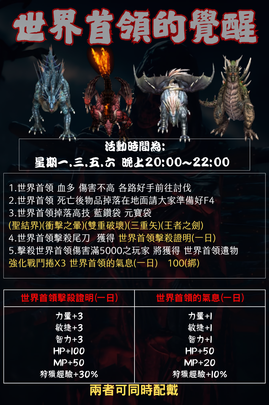 ➰古義➰世界首領風暴中的覺醒.png