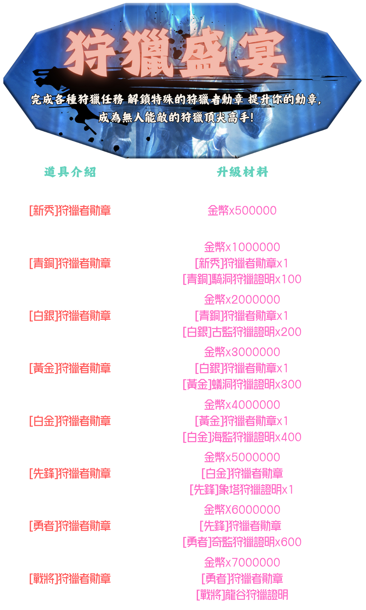 ➰古義➰ 狩獵勳章1.png