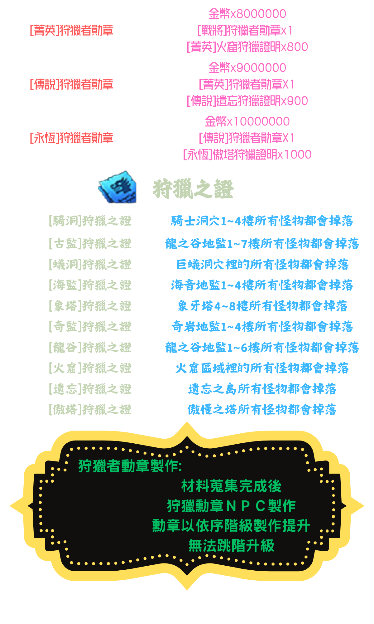 ➰古義➰ 狩獵勳章2.png