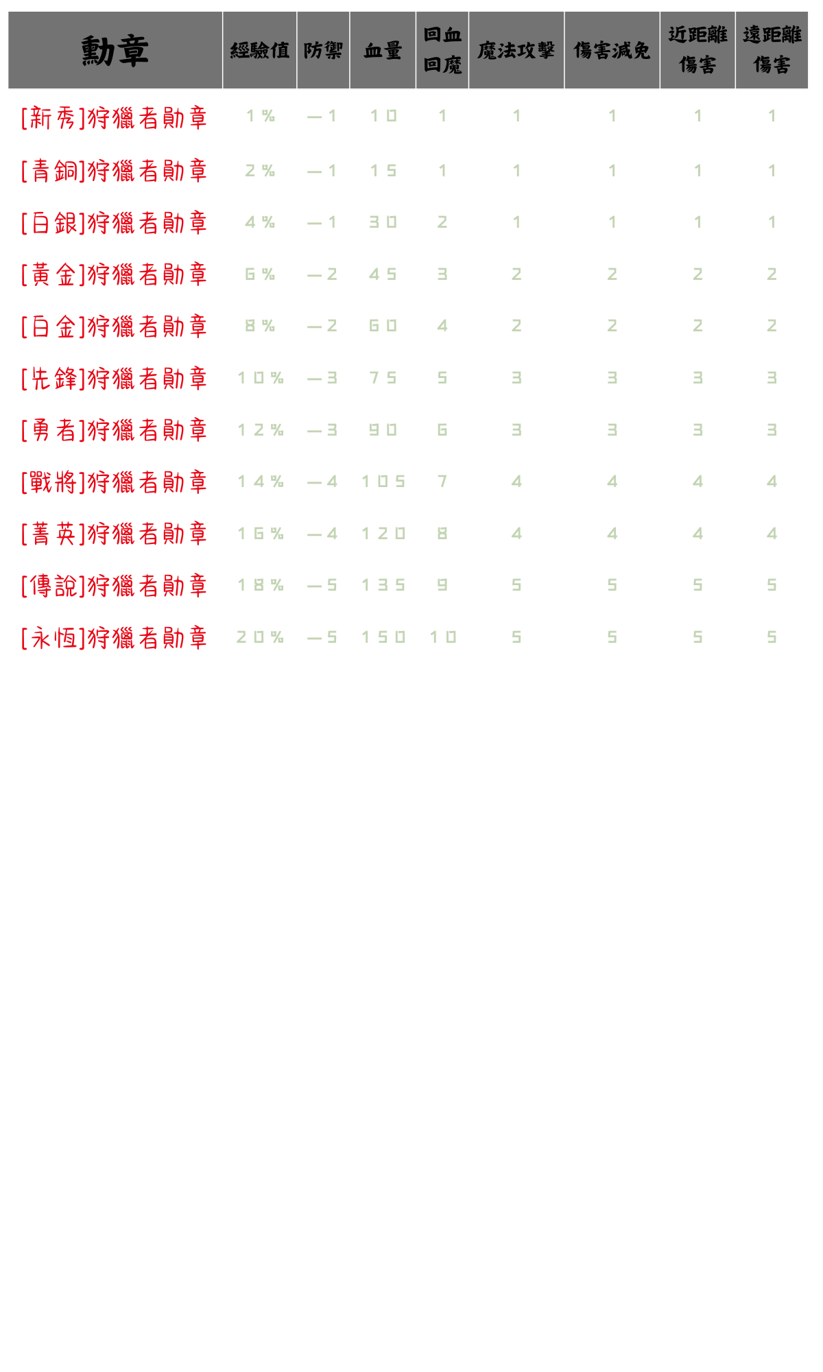 ➰古義➰ 狩獵勳章3.png