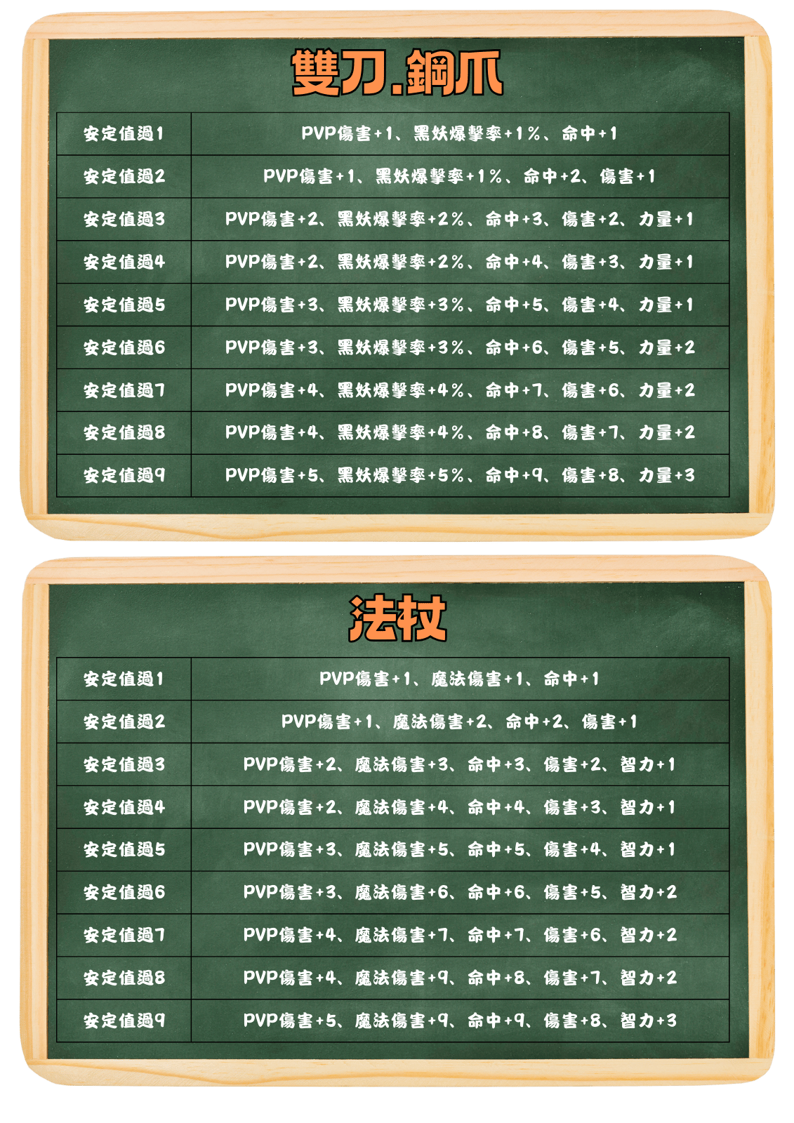 ➰古義➰ 過安定值能力附加1.png