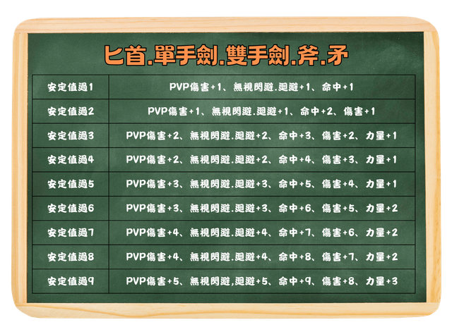 ➰古義➰ 過安定值能力附加2.png