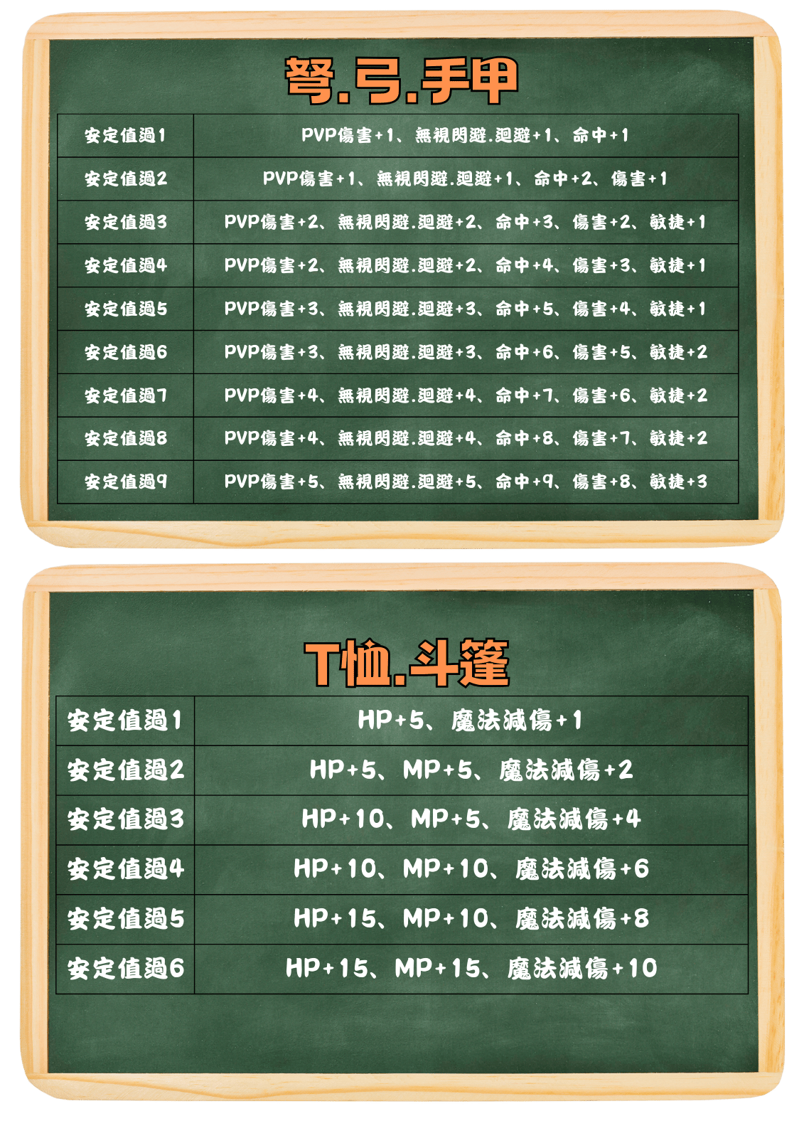 ➰古義➰ 過安定值能力附加3.png