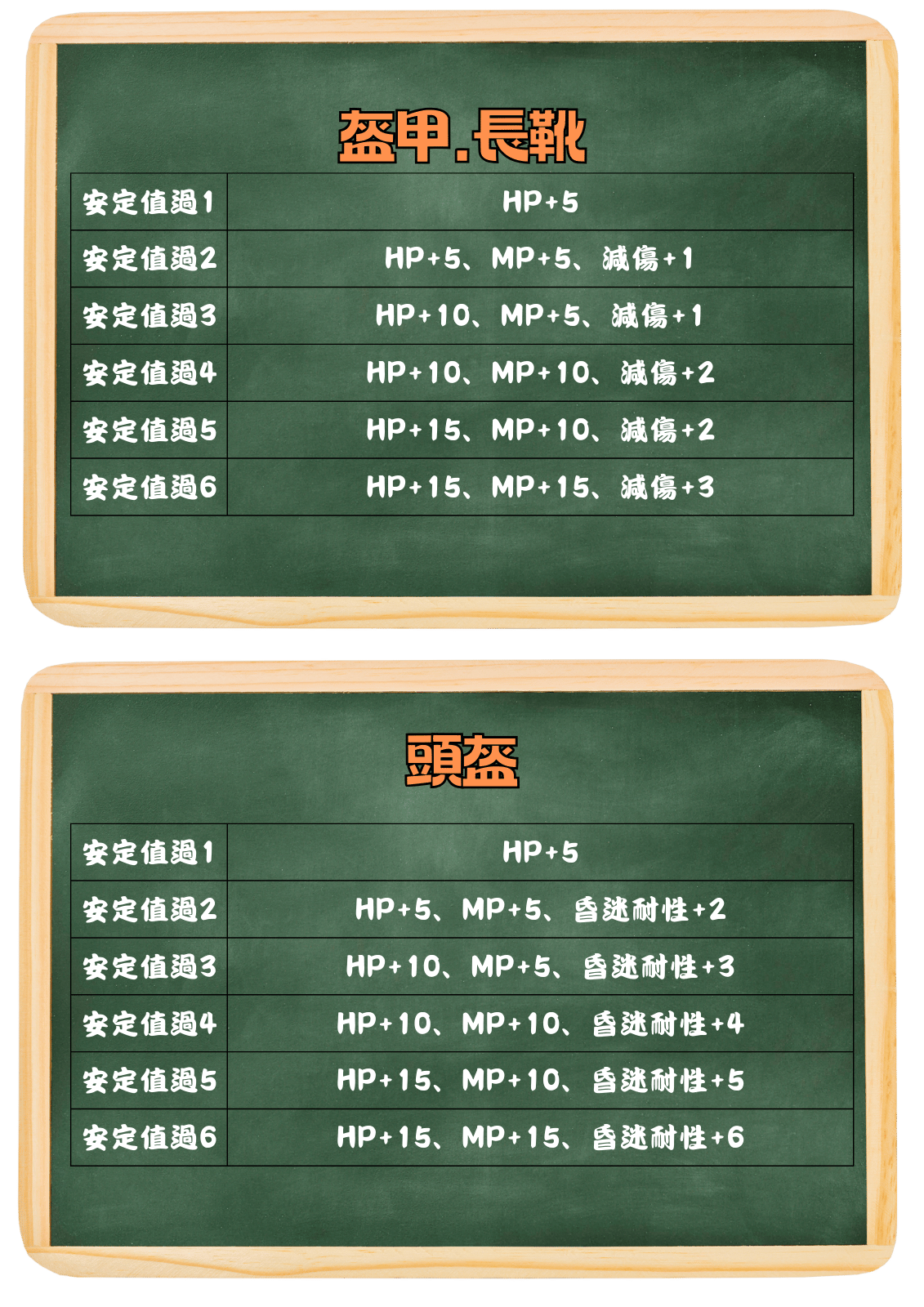 ➰古義➰ 過安定值能力附加4.png