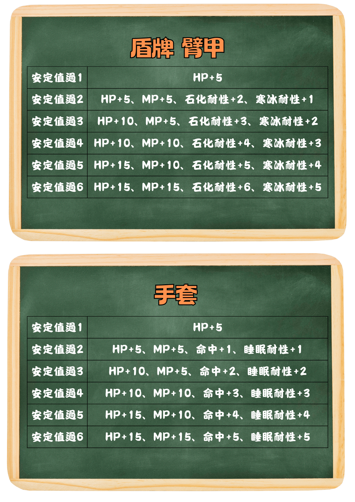 ➰古義➰ 過安定值能力附加5.png