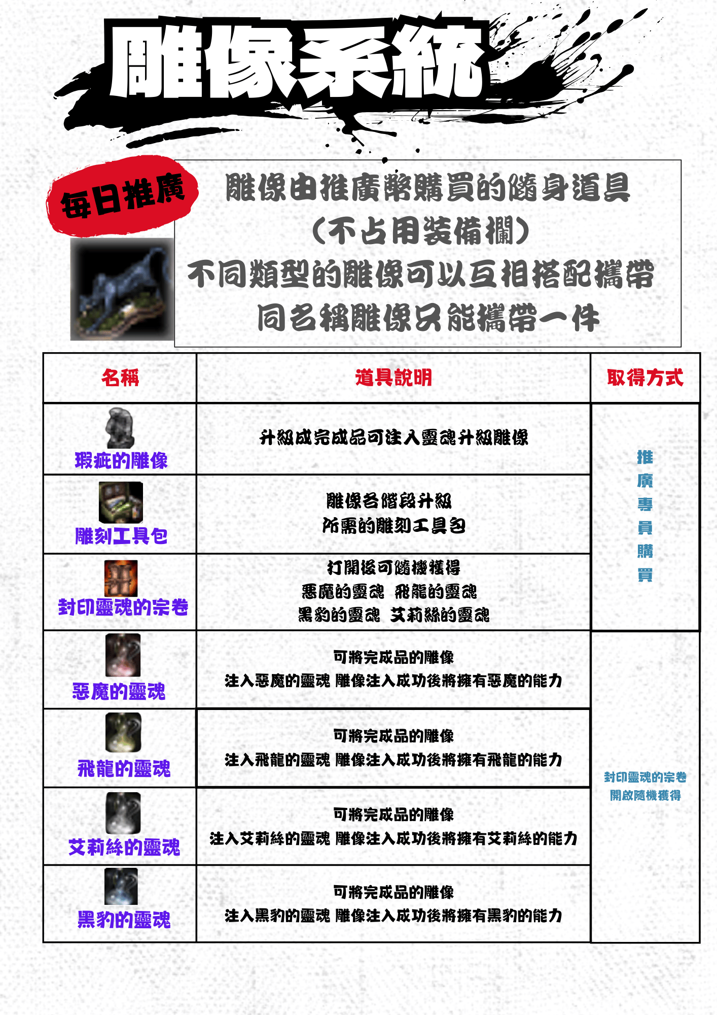 ➰古義➰ 靈魂雕像每日推廣1.png