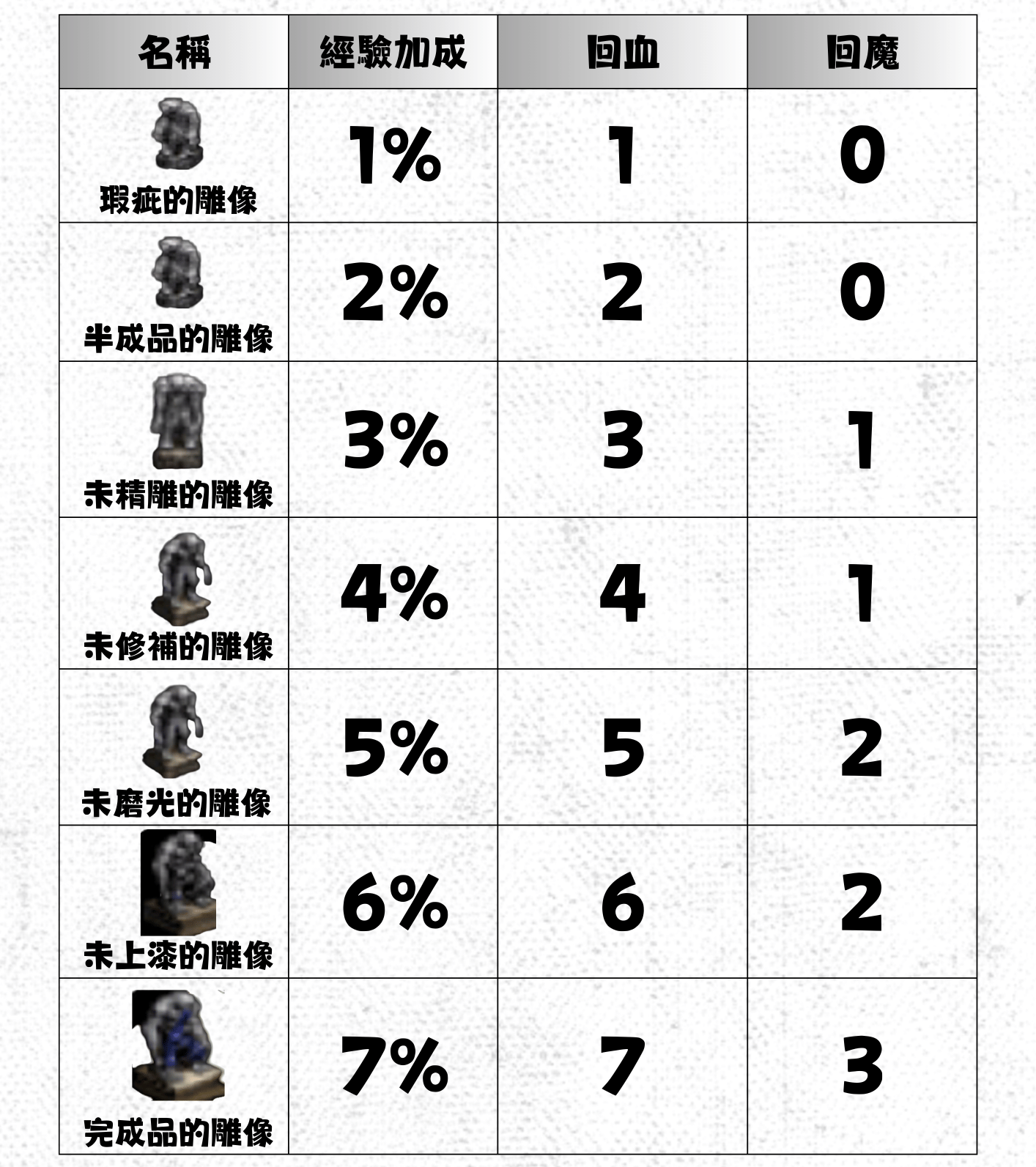➰古義➰ 靈魂雕像每日推廣2.png