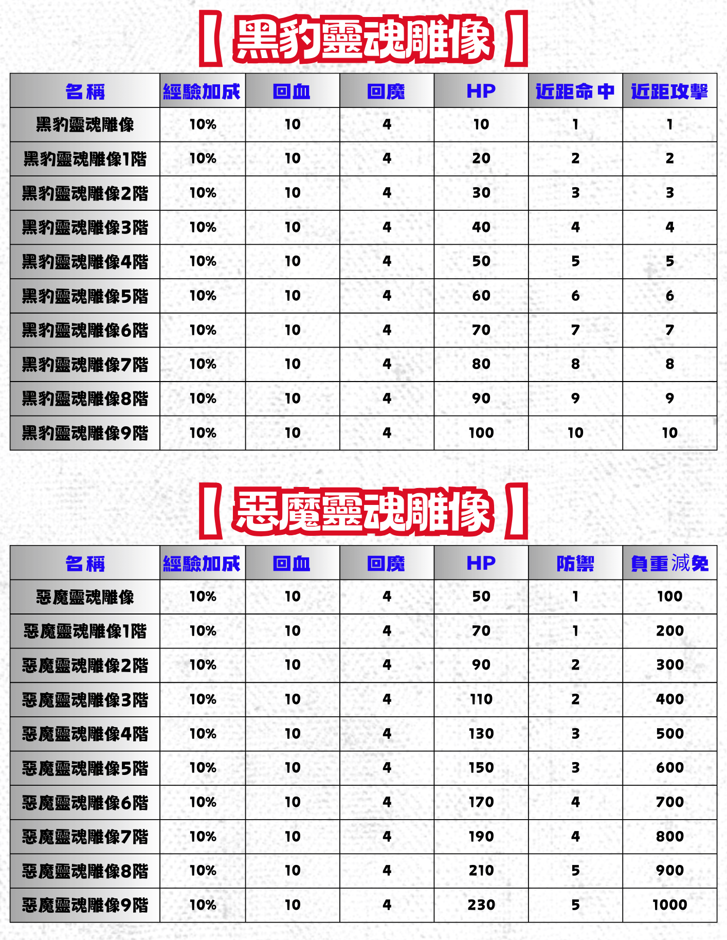 ➰古義➰ 靈魂雕像每日推廣3.png