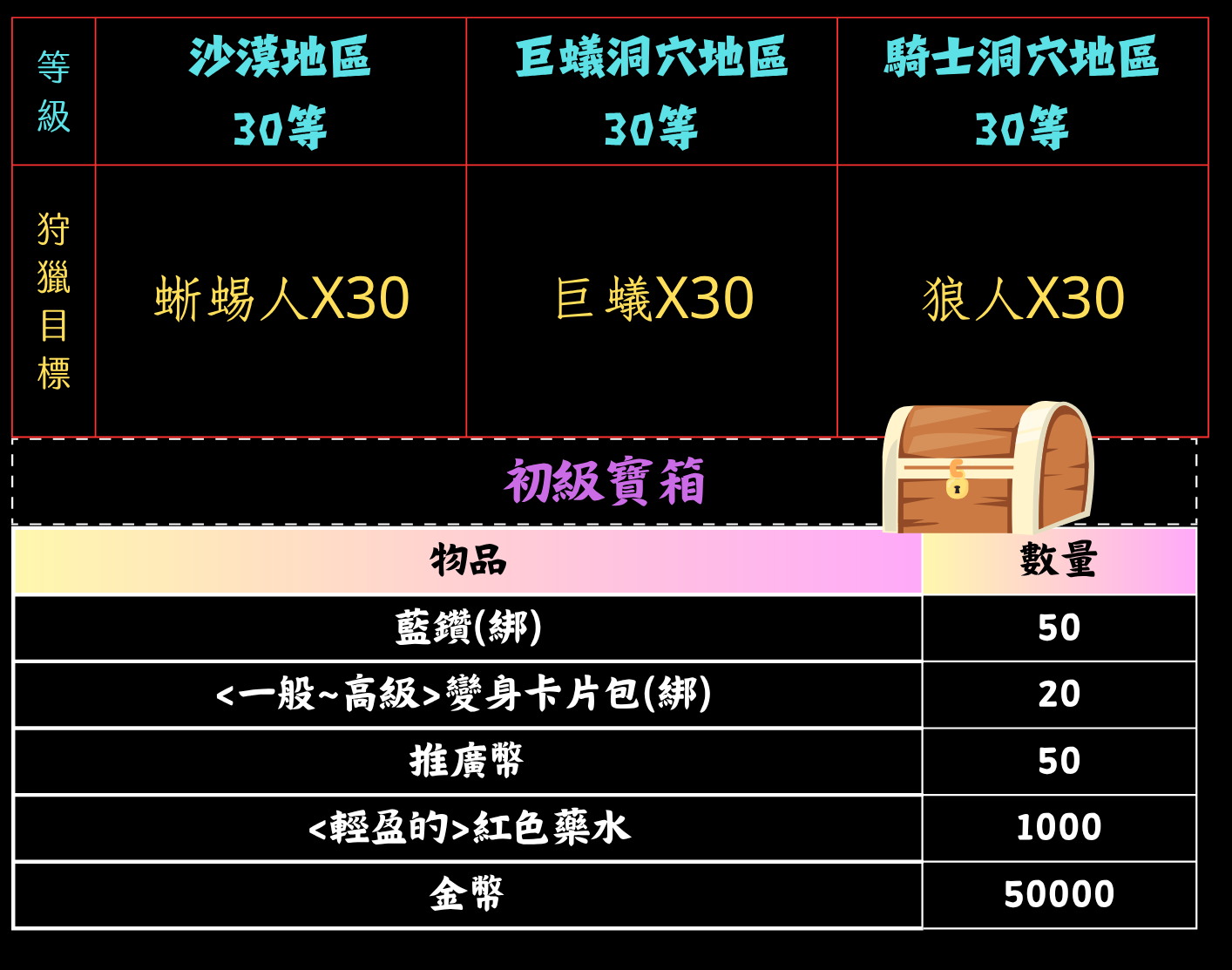 ➰古義➰ 每日狩獵任務2.png
