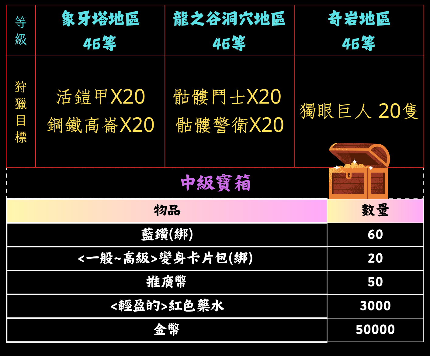 ➰古義➰ 每日狩獵任務3.png