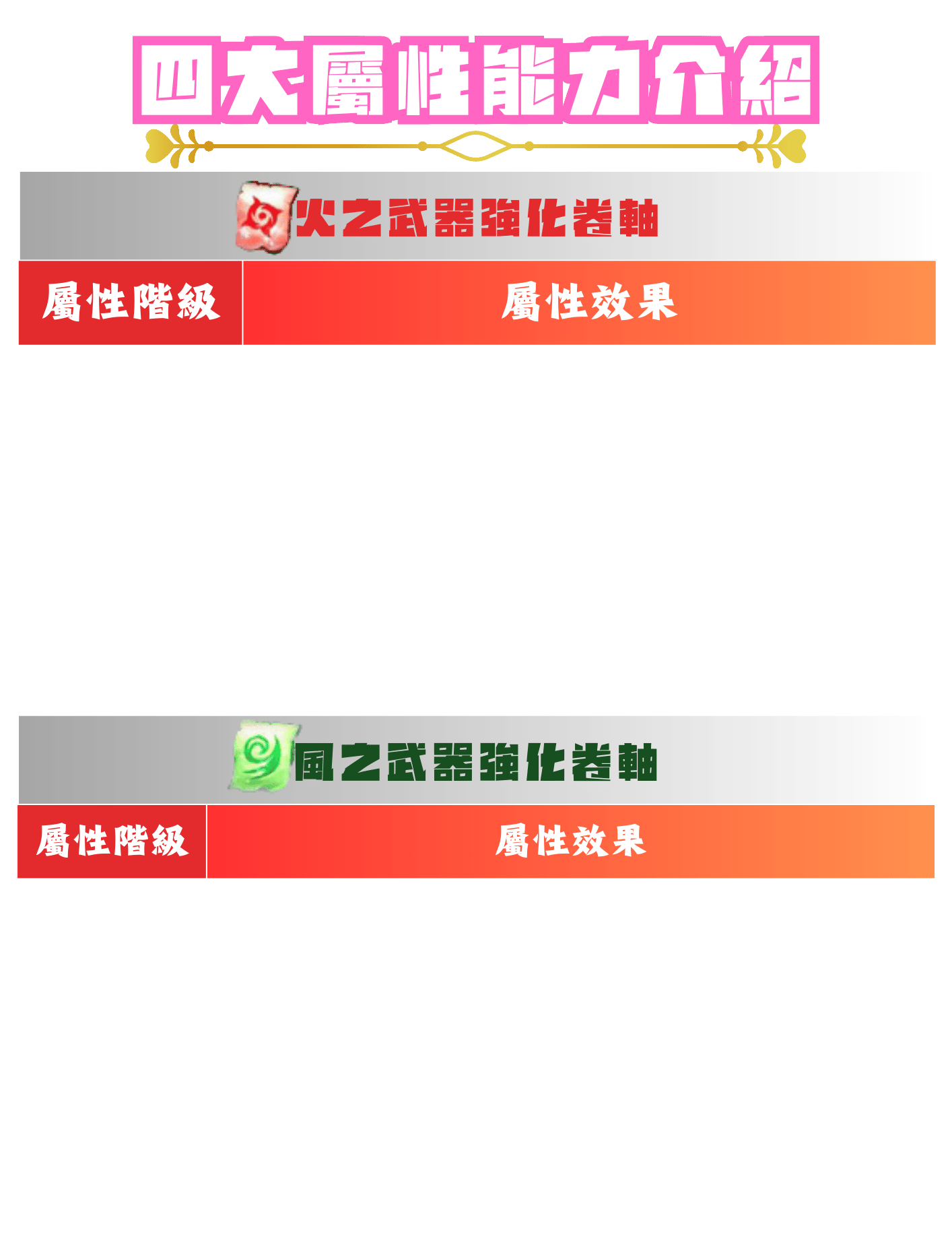 ➰古義➰  四屬性卷軸1.png