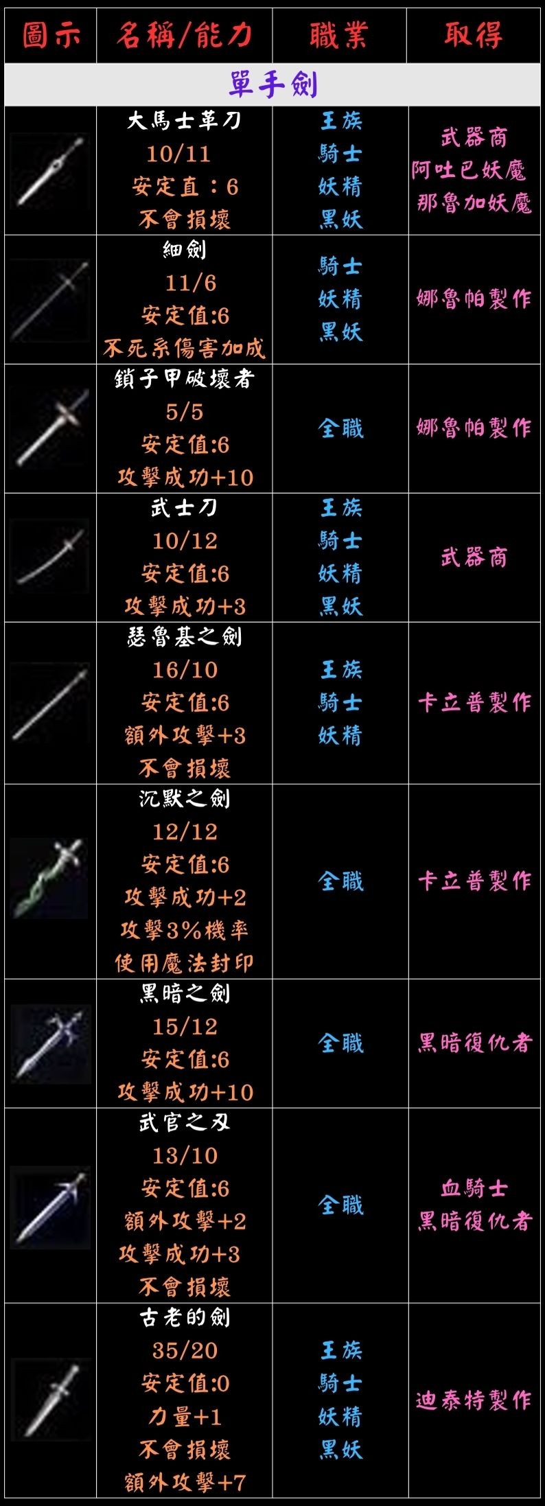 ➰古義➰一般武器介紹1.jpg