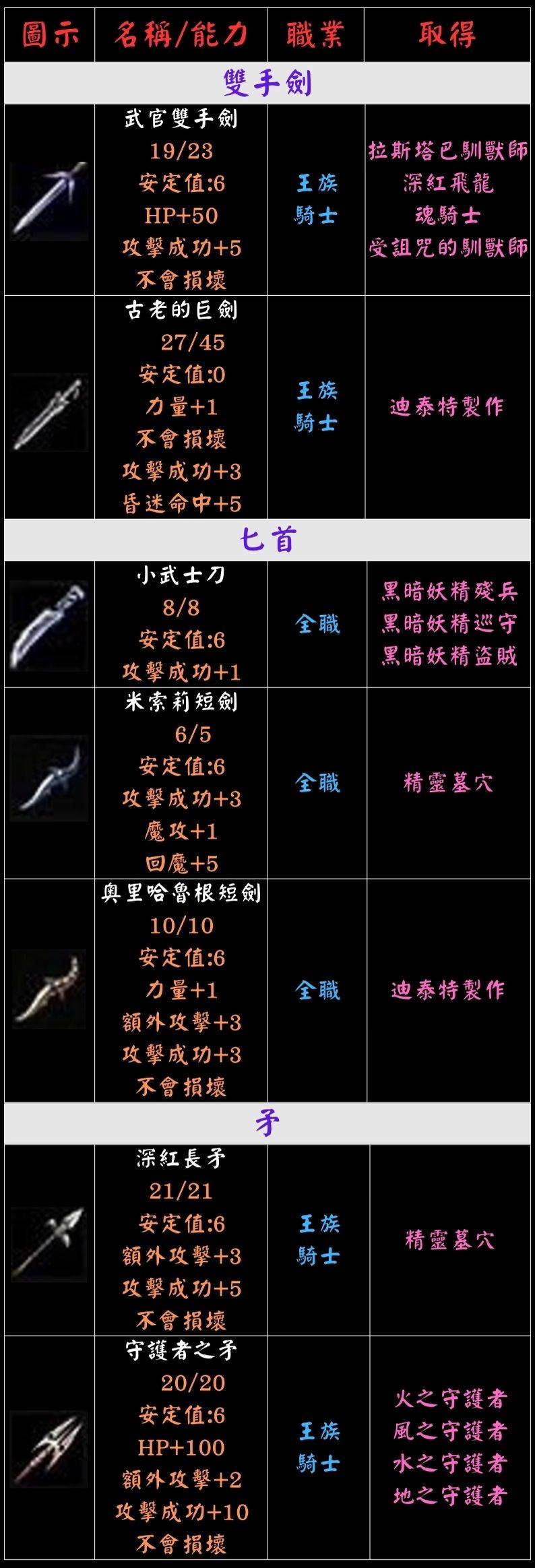 ➰古義➰一般武器介紹2.jpg