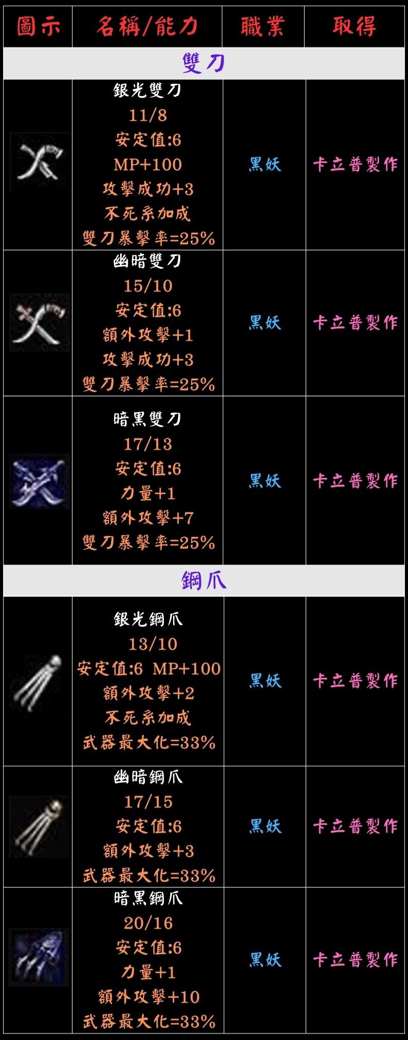 ➰古義➰一般武器介紹3.jpg