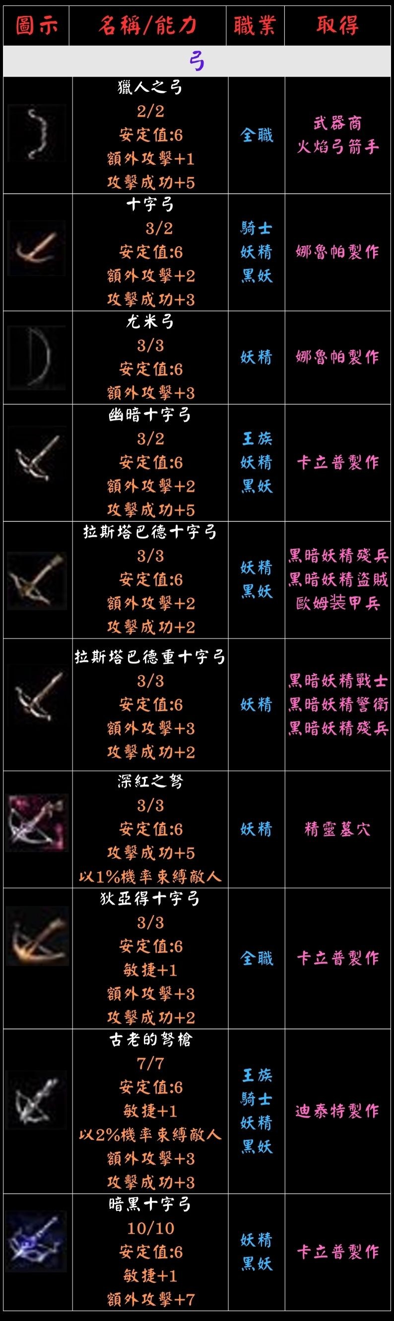 ➰古義➰一般武器介紹4.jpg