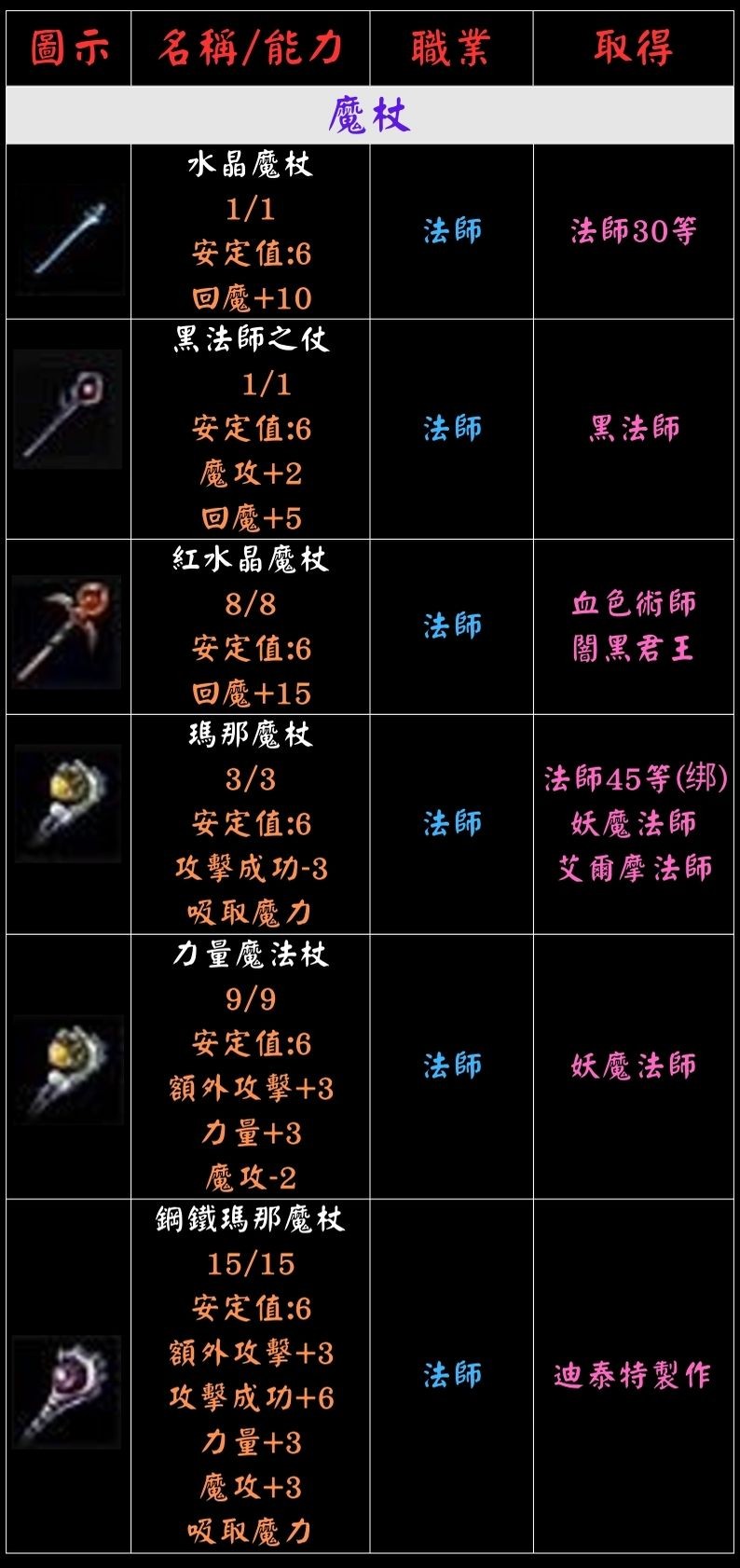 ➰古義➰一般武器介紹5.jpg