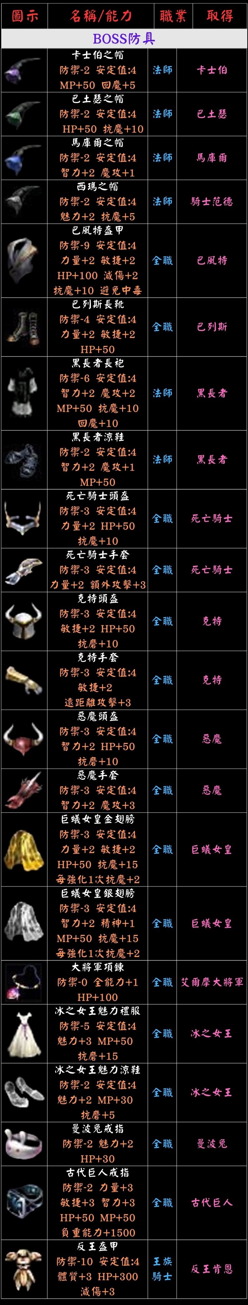 ➰古義➰BOSS裝備介紹1.jpg