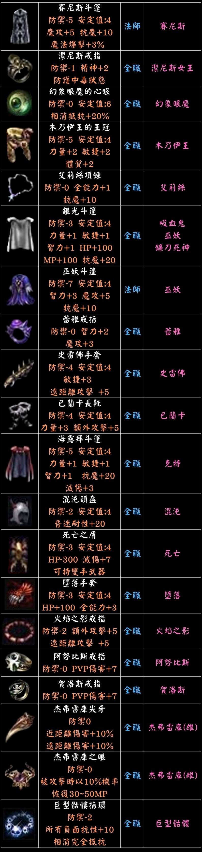 ➰古義➰BOSS裝備介紹2.jpg
