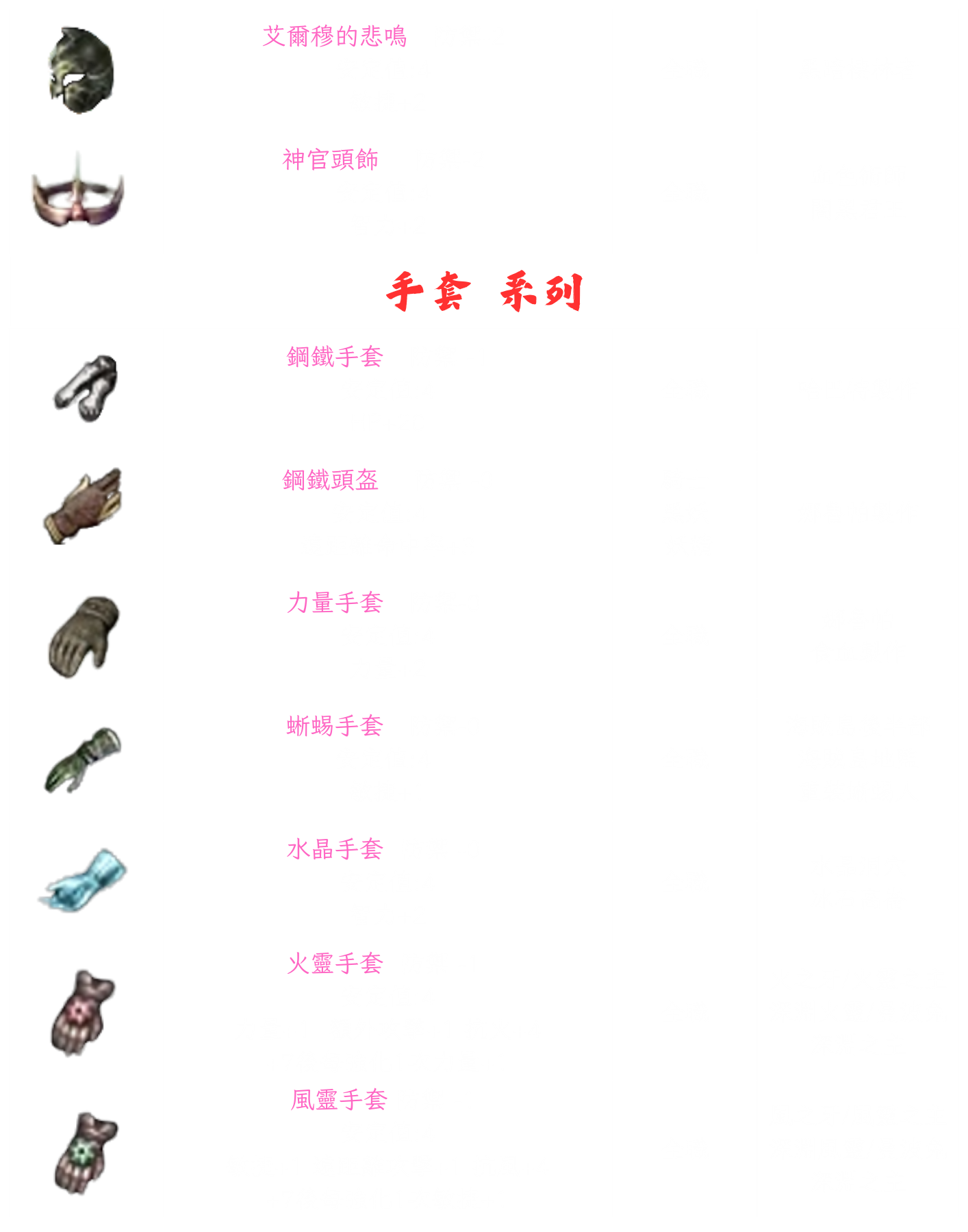 ➰古義➰一般裝備介紹3.png