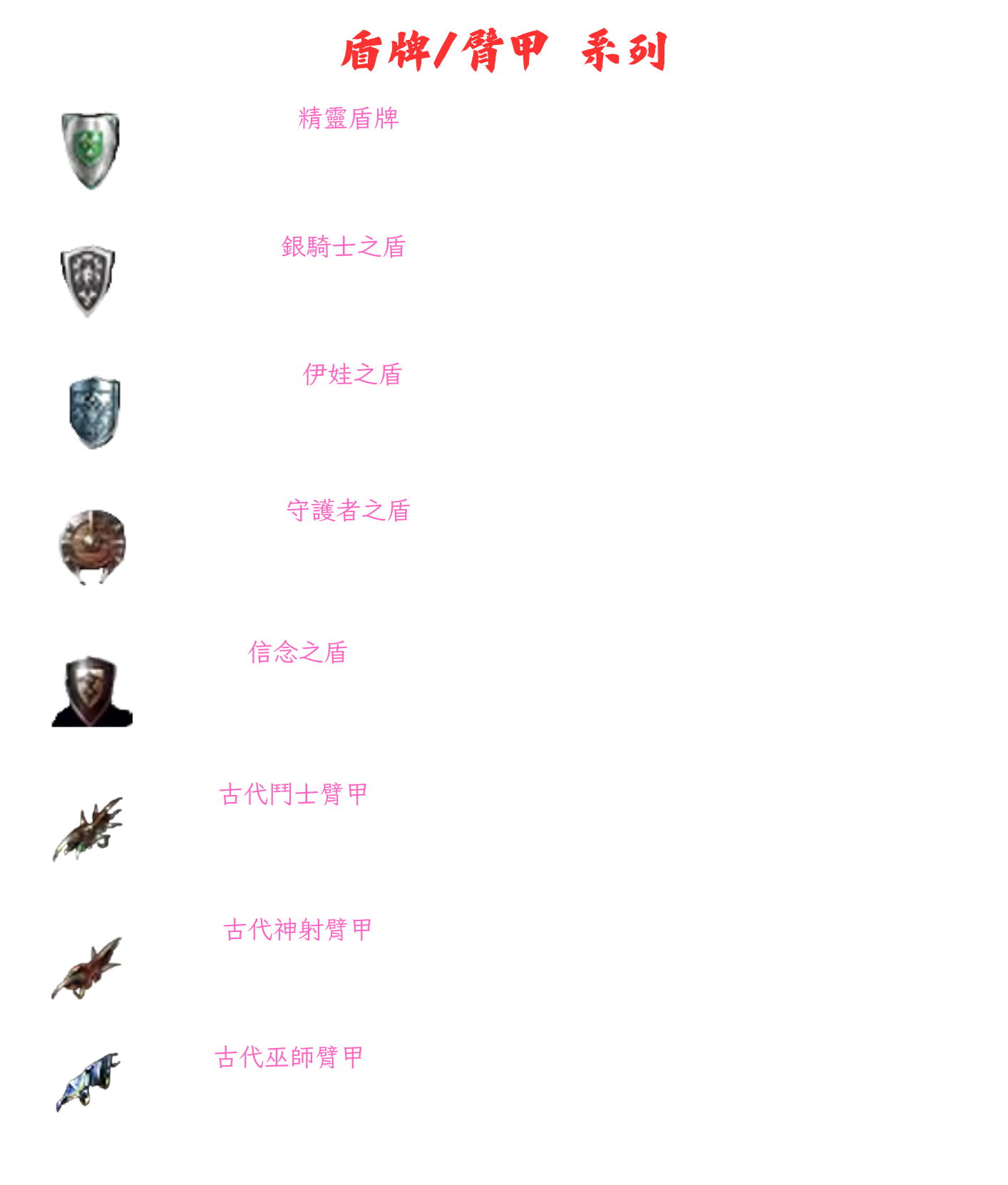 ➰古義➰一般裝備介紹11.png