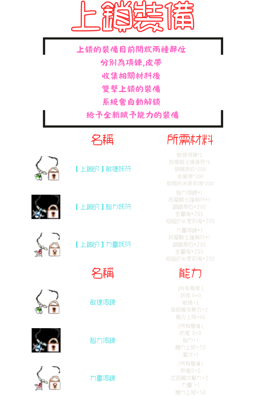 ➰古義➰ 上鎖裝備1.png