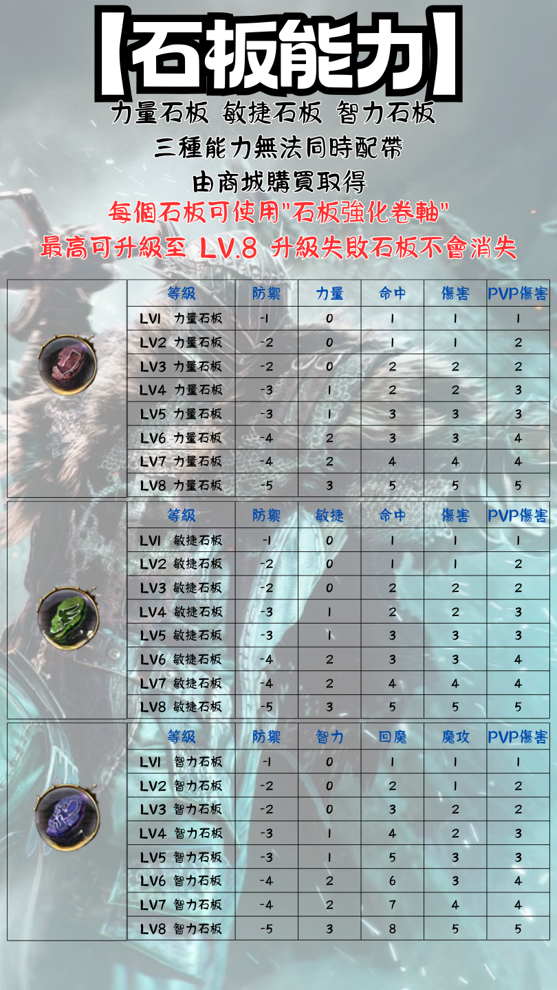 ➰古義➰ 石板能力.png