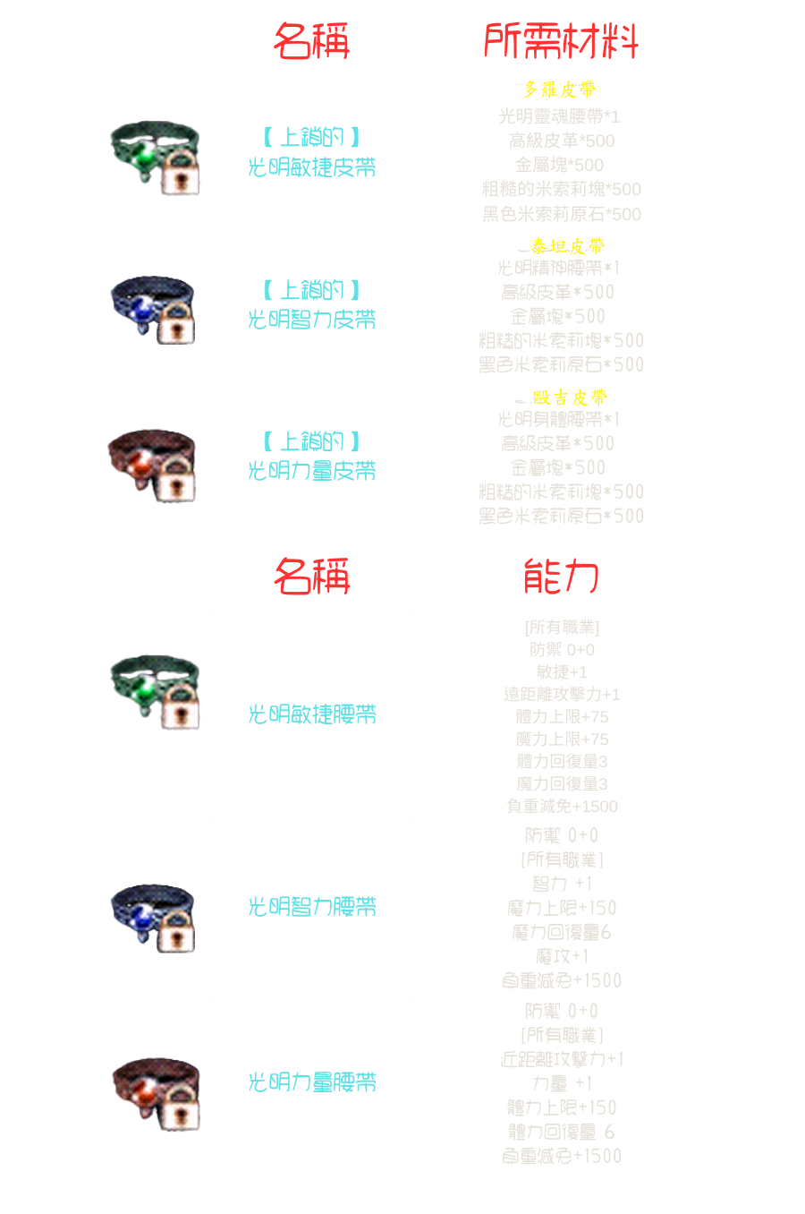 皮帶介紹.png